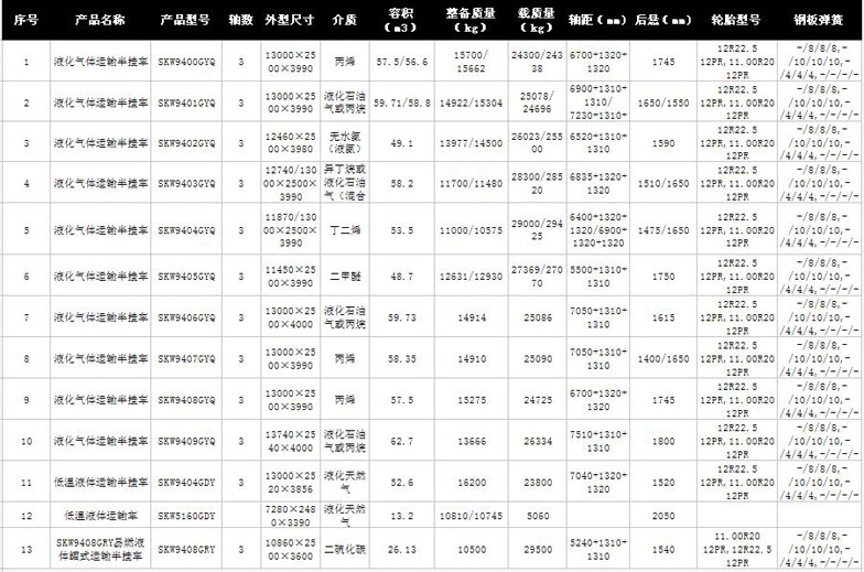 液化气体运输半挂车(丙烷62.7)详细参数